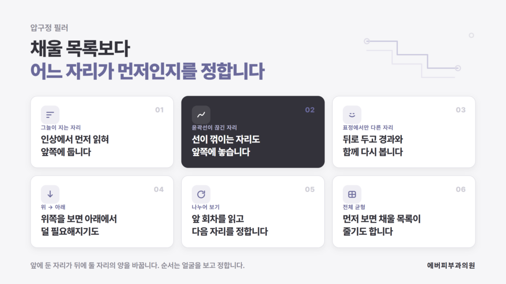 압구정 필러에서 어느 자리부터 채울지 정할 때 보는 기준과 위아래 순서, 나누어 확인하는 흐름을 정리한 에버피부과의원 자료 이미지