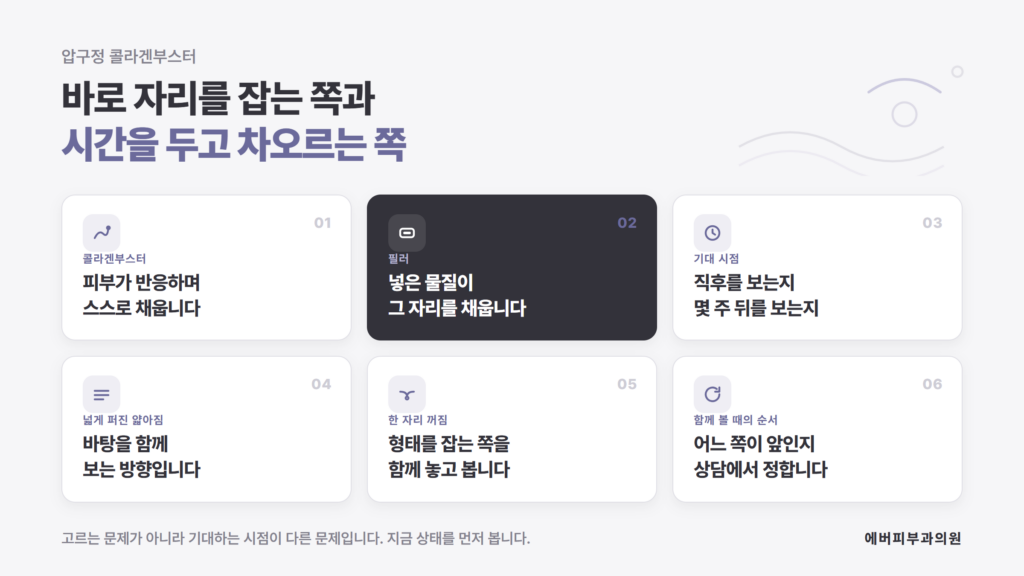 압구정 콜라겐부스터와 필러가 채우는 방식·기대 시점·적용 범위에서 어떻게 갈리는지 정리한 에버피부과의원 자료 이미지