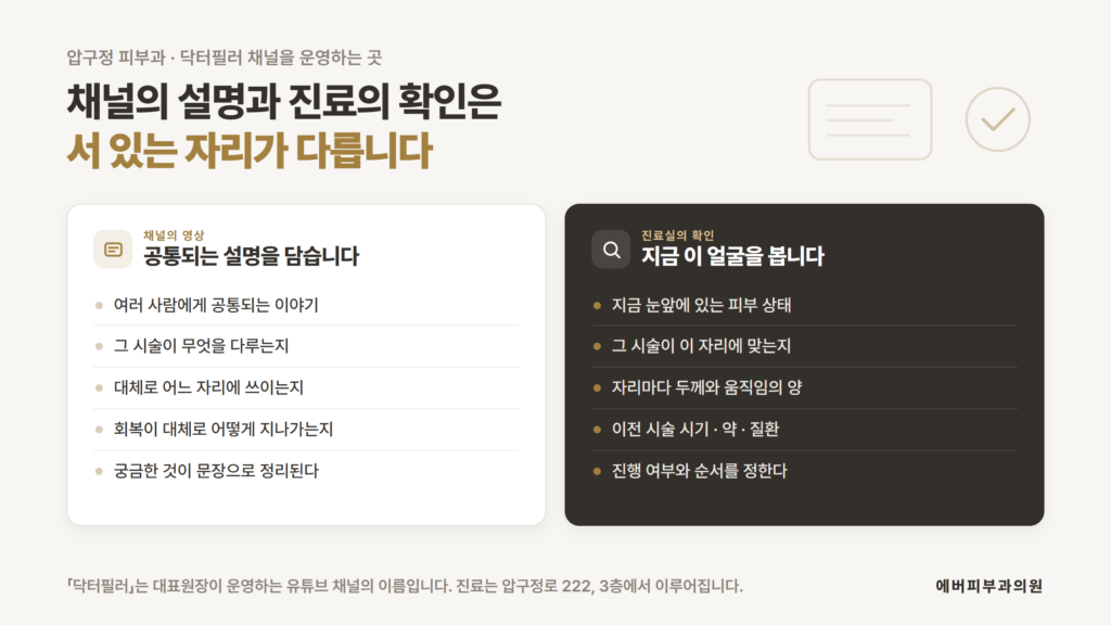 유튜브 채널의 영상이 담는 설명과 압구정 피부과 진료실에서 확인하는 것을 두 갈래로 나누어 정리한 에버피부과의원 자료 이미지